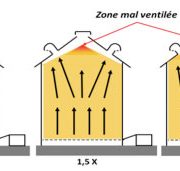 Entreposage et conservation des grains à la ferme